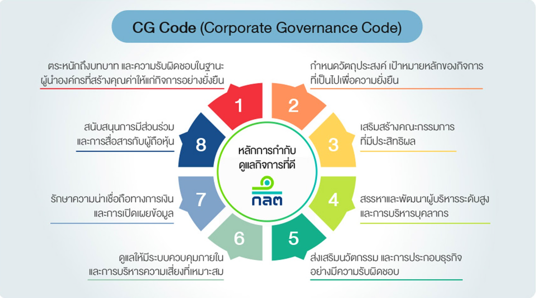 CG Code Structure