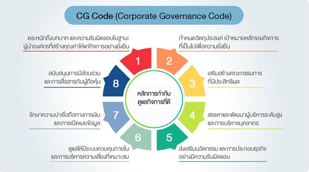 CG Code Structure