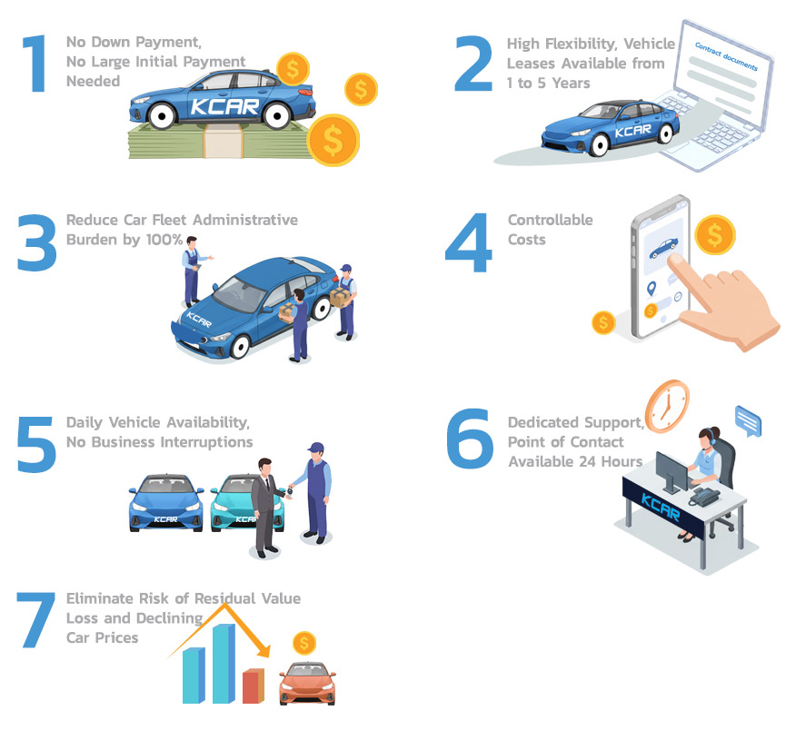 Why Choose KCAR